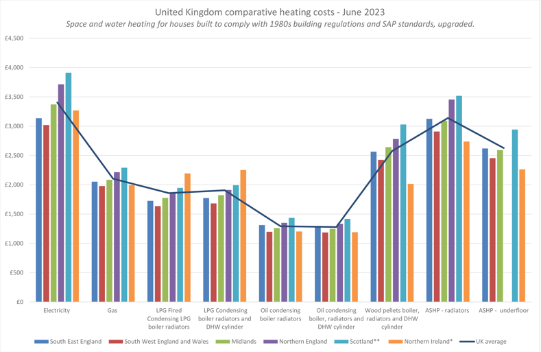 GB June 2023